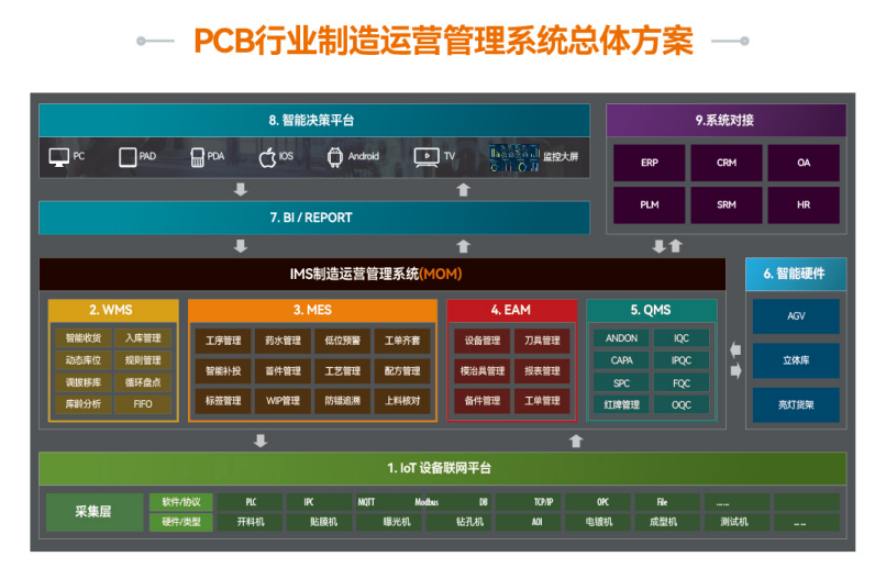 盘古信息-PCB行业数字化解决方案.png