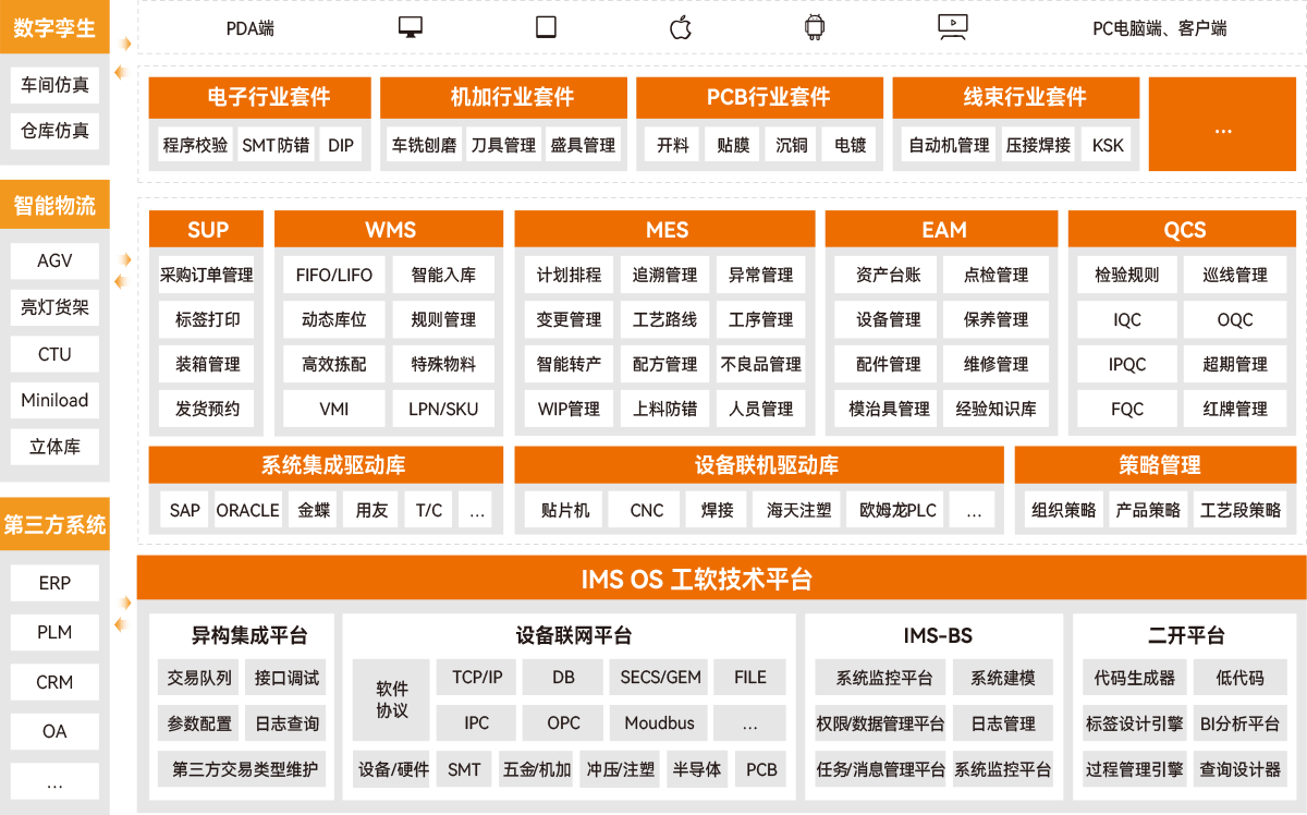 1746666183376006051.png 图片2 mom架构图.png