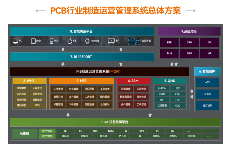 1749262697123069032.png 盘古信息-PCB行业数字化解决方案.png
