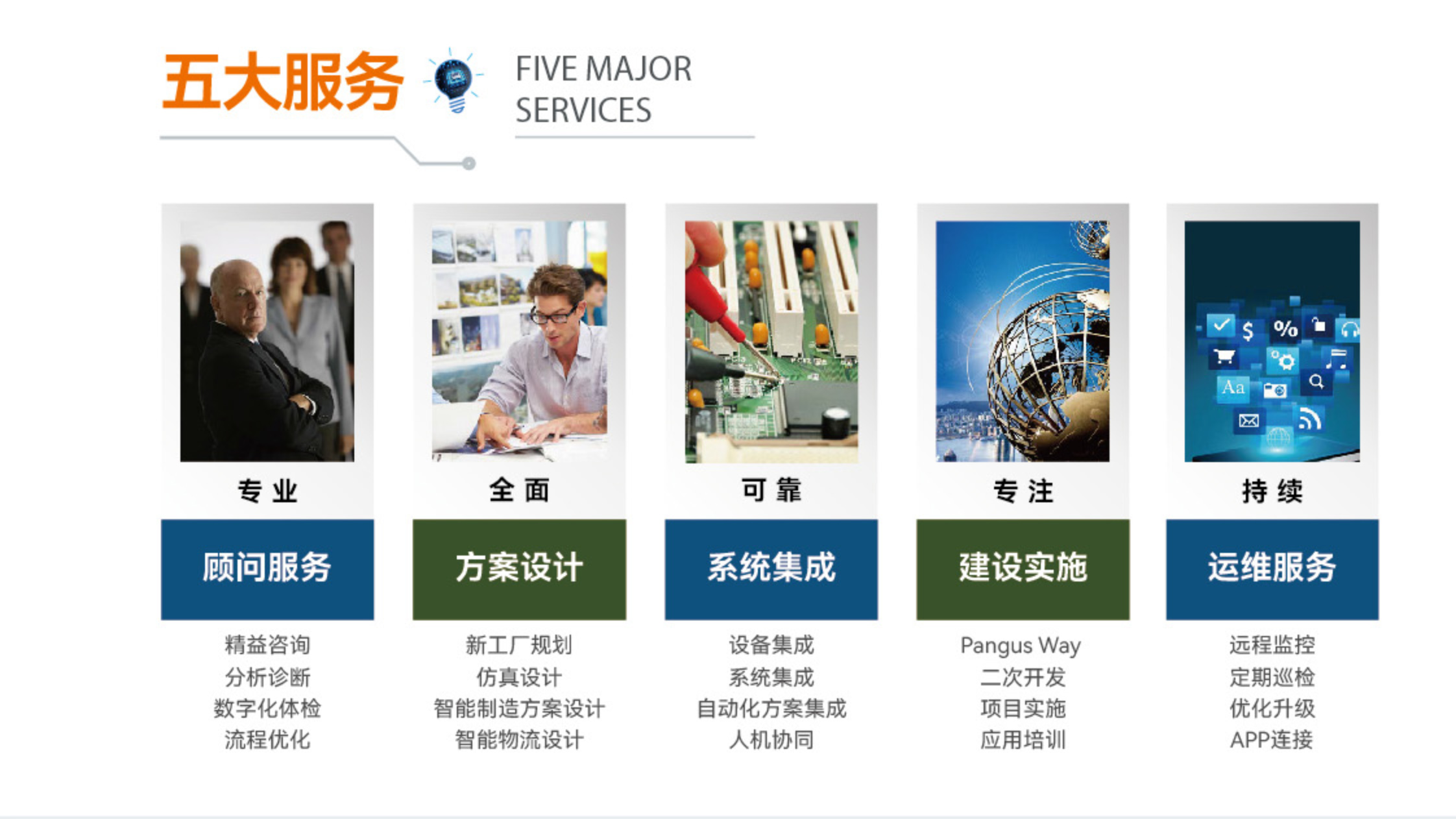 1750647364676073999.jpg 全流程服务.jpg