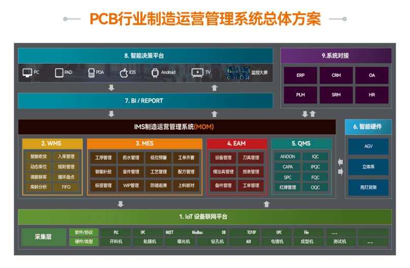 1758851196984058332.jpg 盘古信息-PCB行业数字化解决方案.jpg