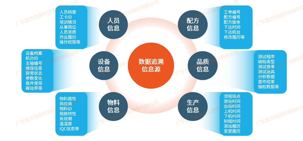 1758851237116037559.png 数据追溯.png