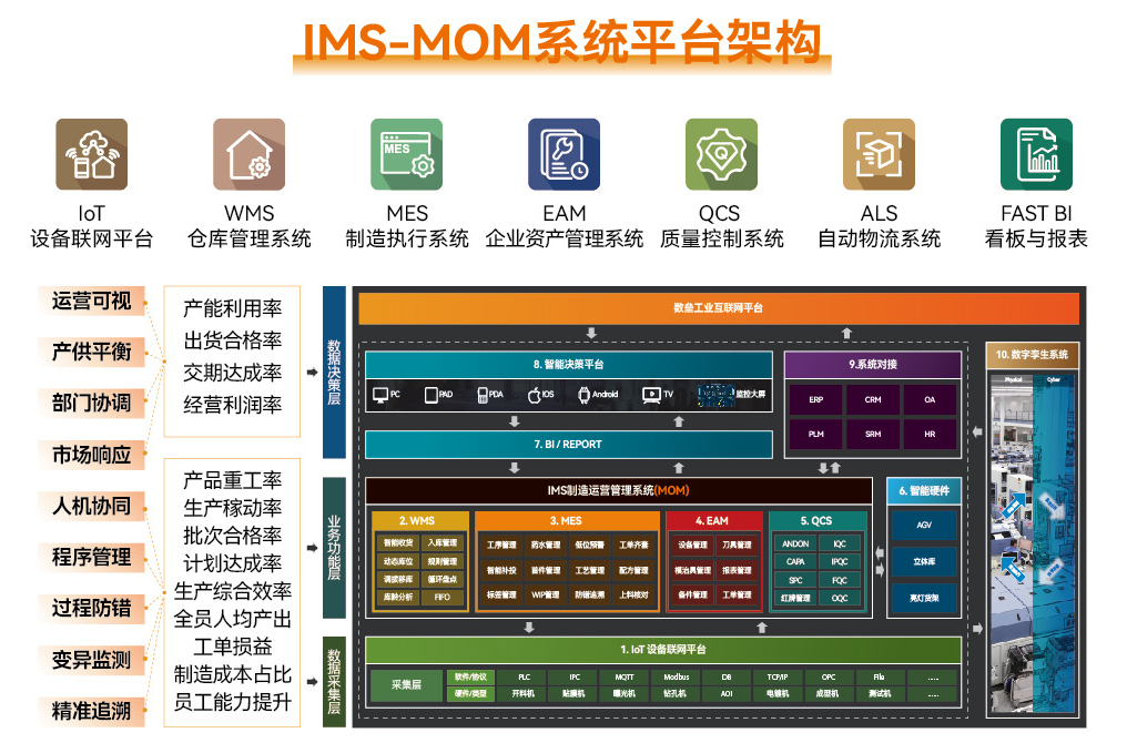 1762744759815008653.png MOM系统平台架构.png