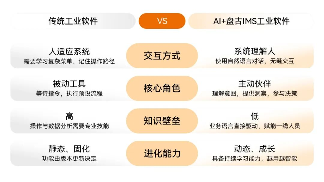 1762744769836017684.png AI+工业软件.png