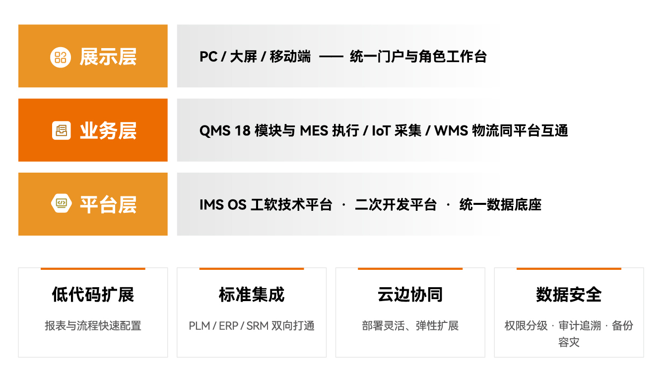 1791538946251029617.jpg 同源架构.jpg